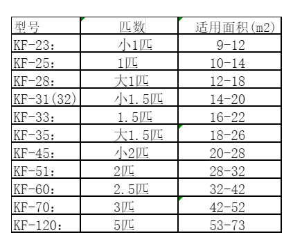 临沧空调维修