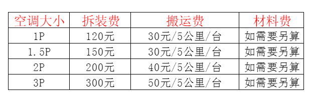 临沧空调移机及费用电话在哪里找